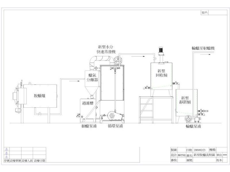 多級過濾槽+蒸汽除水桶+自動(dòng)供蠟系統(tǒng)